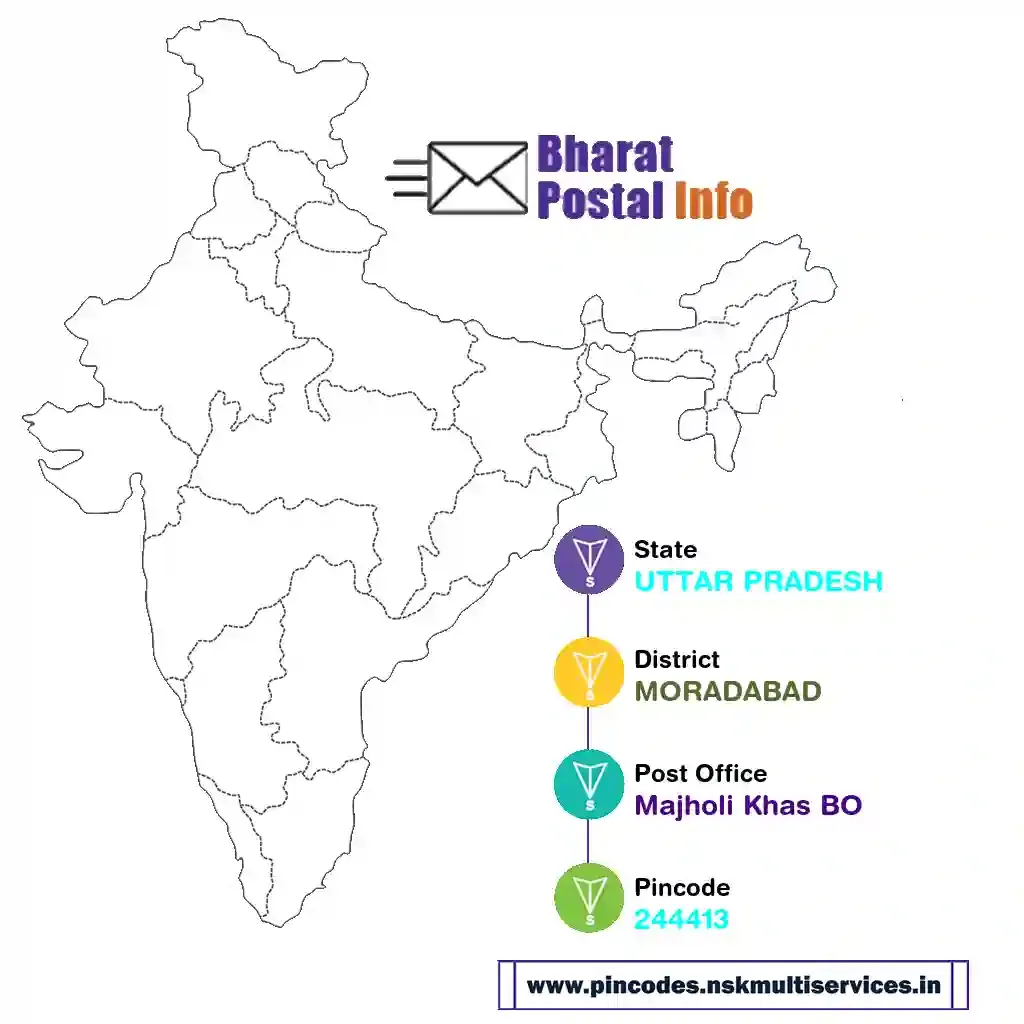 UTTAR PRADESH-MORADABAD-Majholi Khas BO-244413